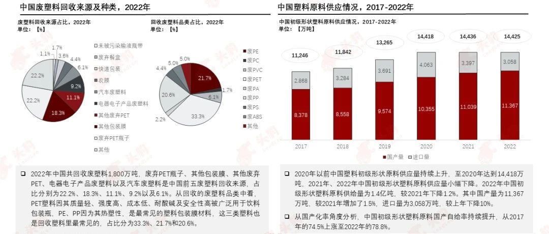 PCR材料供應商